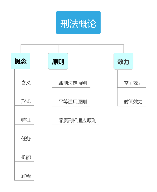 刑法1.png